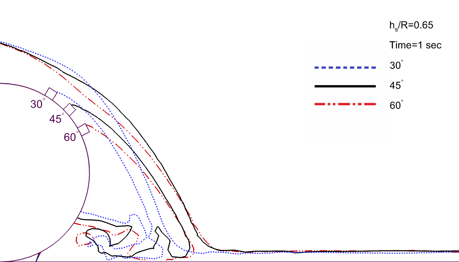 Free-surface jet profile comparison for rectangular deflectors installed at 30, 45, and 60 degrees
