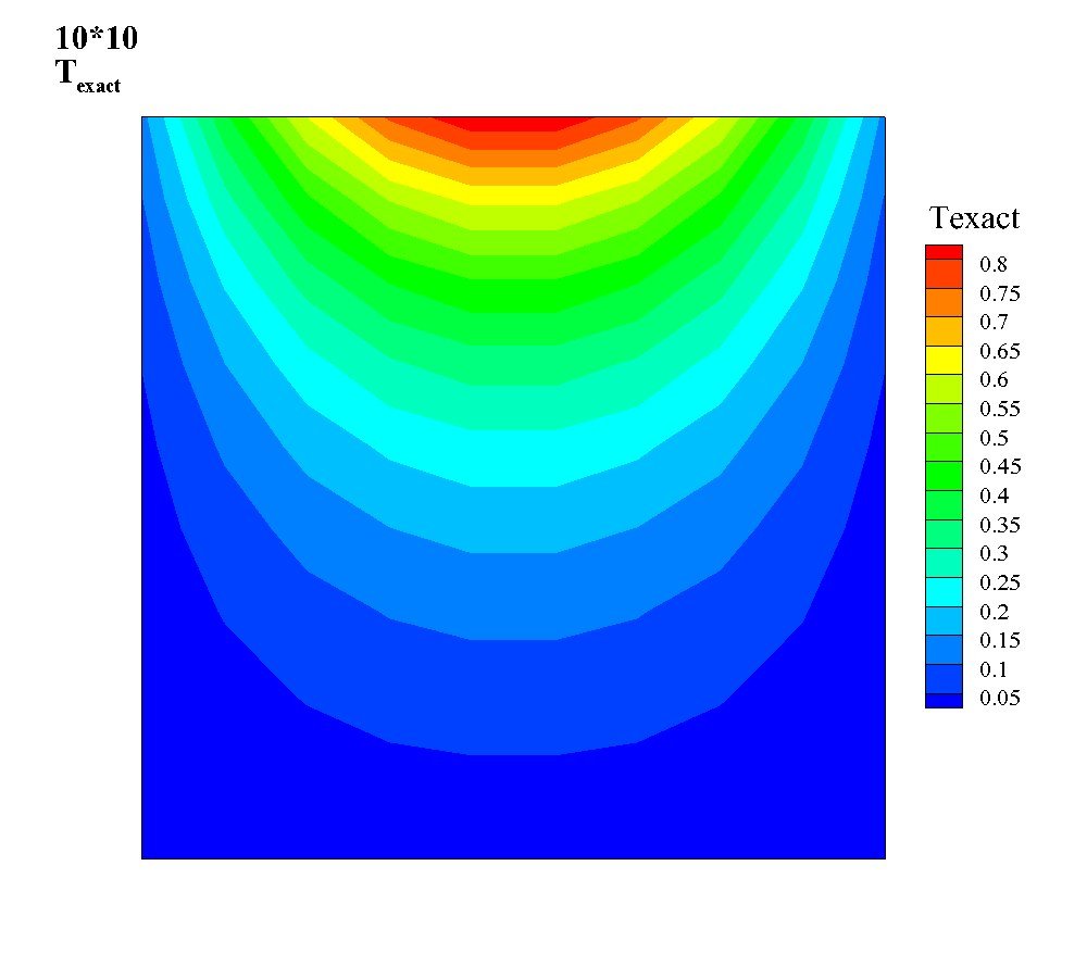 Contour plot of the exact analytical temperature field on the 10x10 structured mesh