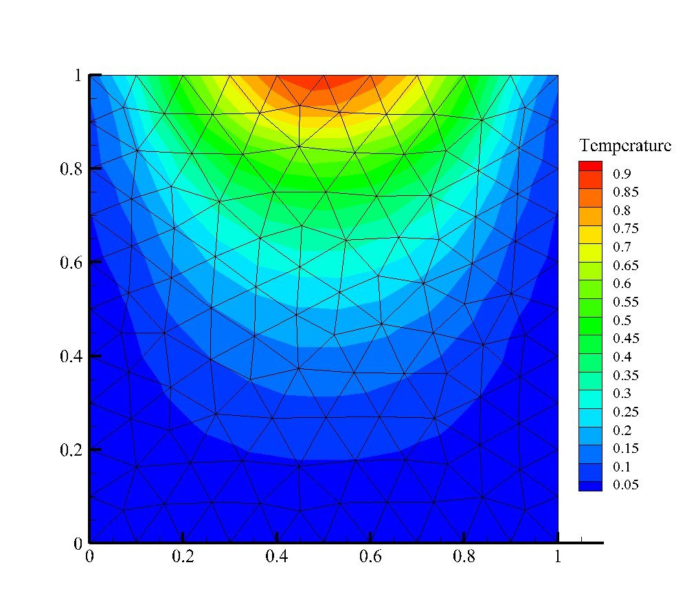 Contour plot of the exact analytical temperature field on the unstructured triangular mesh