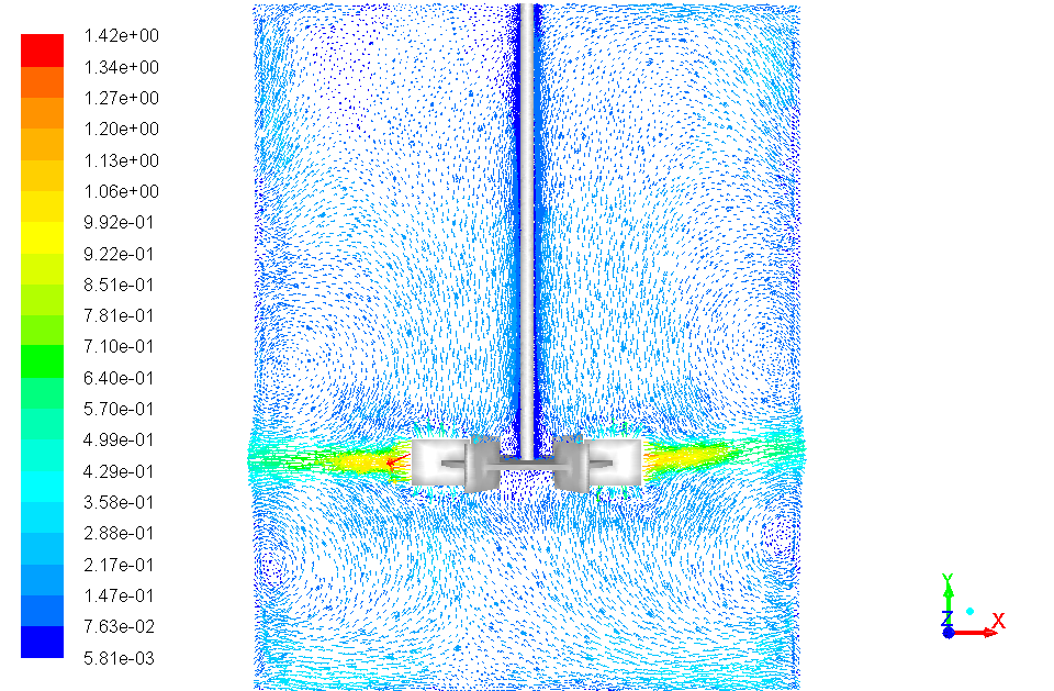 Velocity vectors across the full vessel for a vertical, untilted impeller shaft