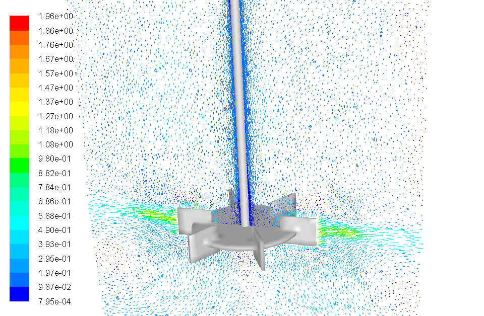 Close-up velocity vectors near the impeller showing the trailing vortex pair behind each blade