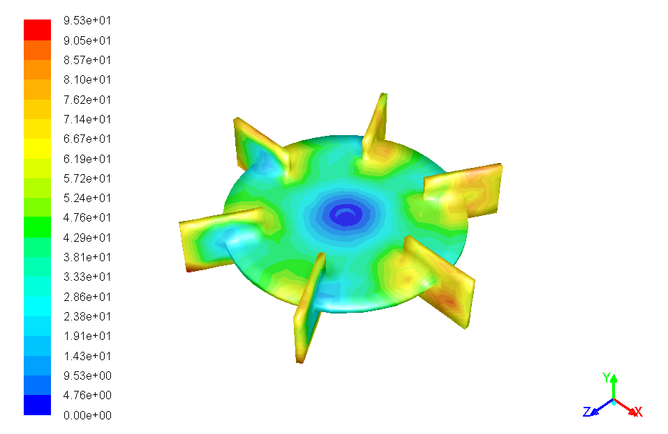Y-plus contour on the impeller blade walls, confirming values in the range required for standard wall functions