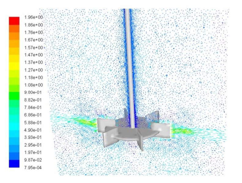 Simulation of turbulent flow inside a cylindrical mixing tank driven by a six-blade Rushton turbine