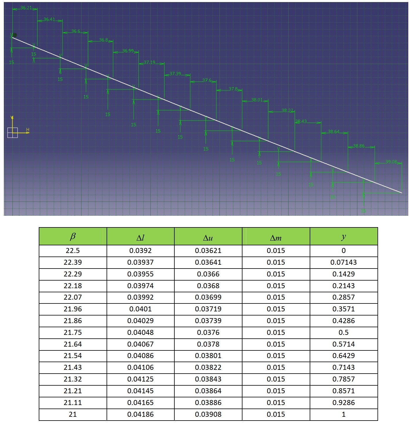 Unrolled impeller blade profile with blade-angle dimensions computed by Kaplan's conformal-mapping construction, hub to shroud