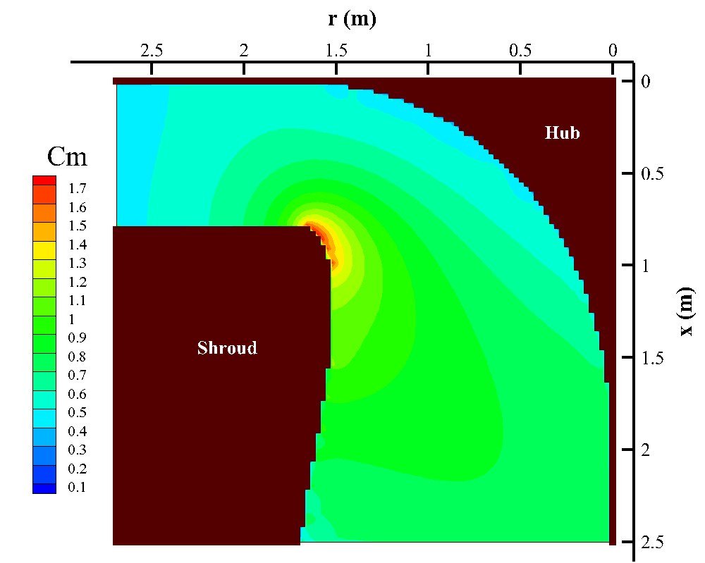 Contour of meridional velocity Cm derived from the Francis stream-function solution between hub and shroud, peaking near the shroud leading edge