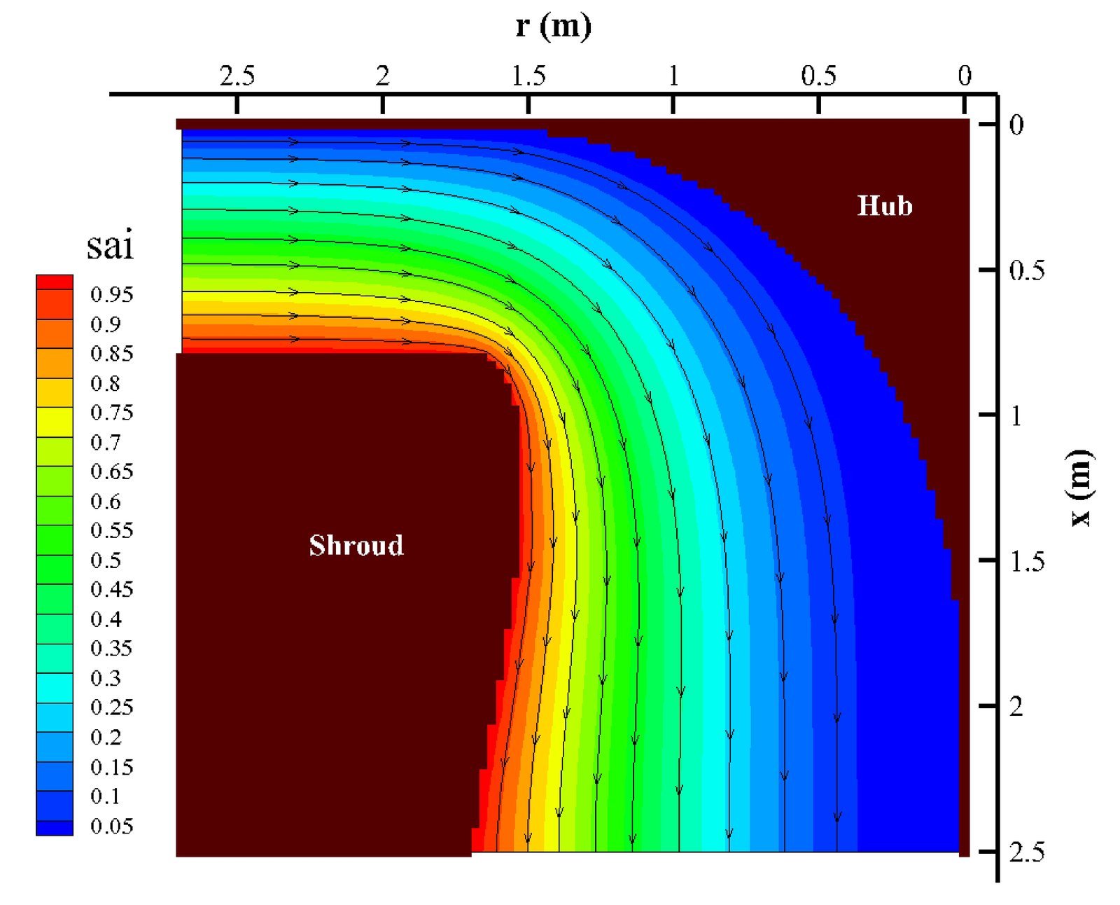 Stokes stream-function contour solution on the meridional plane between hub and shroud for the Francis turbine
