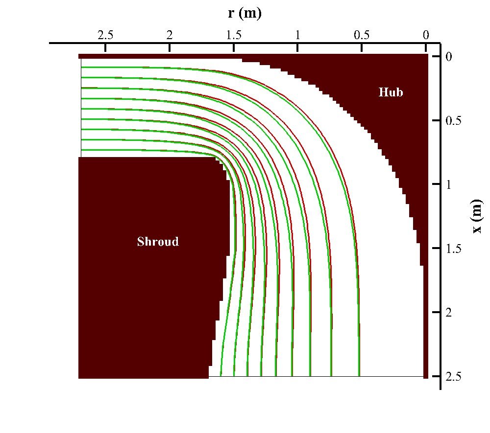 Comparison of Francis meridional streamlines computed with guide-vane swirl included versus pure potential flow, showing the two nearly overlap